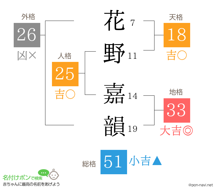 花野 嘉韻さんの姓名判断結果