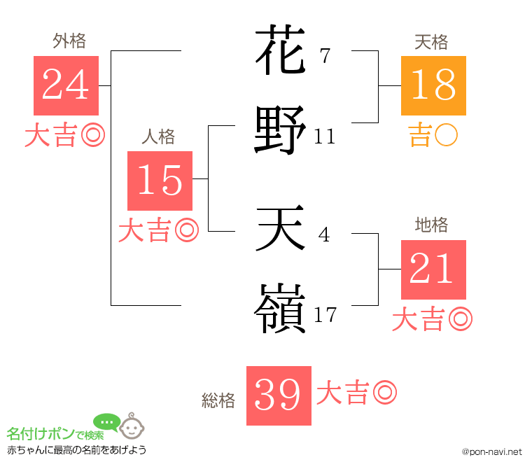 花野 天嶺さんの姓名判断結果