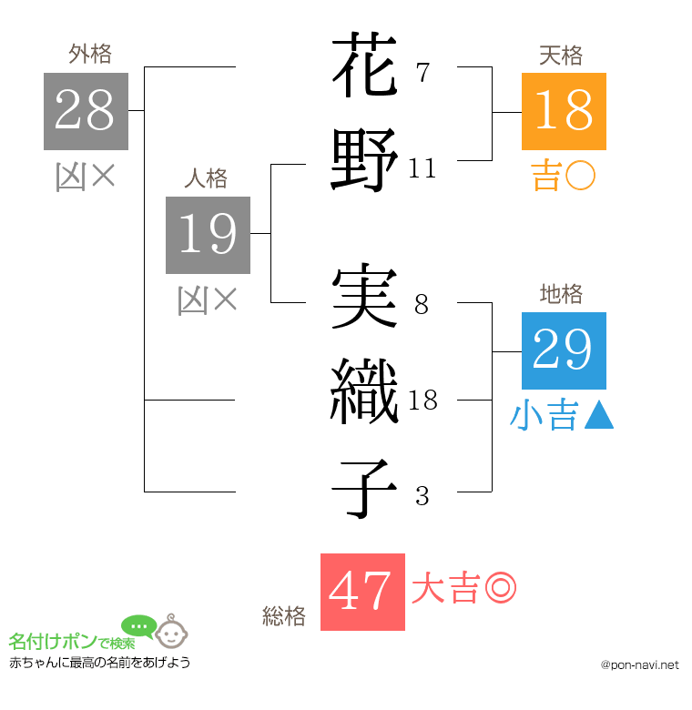 花野 実織子さんの姓名判断結果