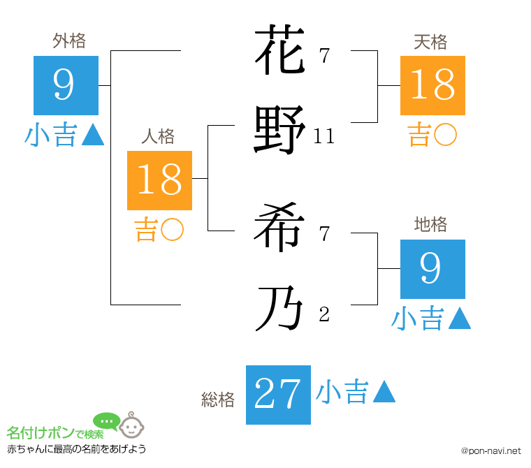 花野 希乃さんの姓名判断結果