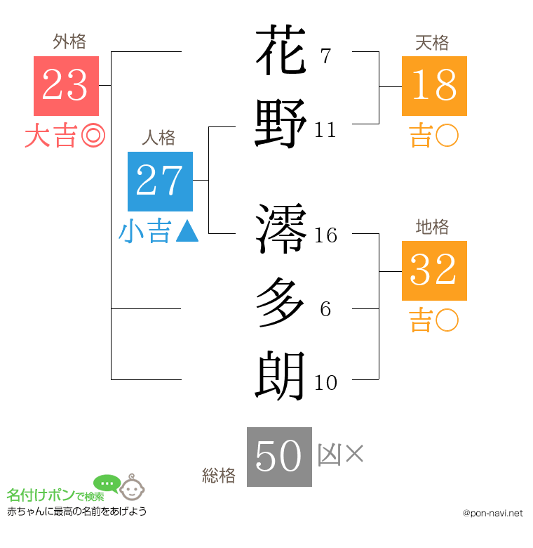 花野 澪多朗さんの姓名判断結果