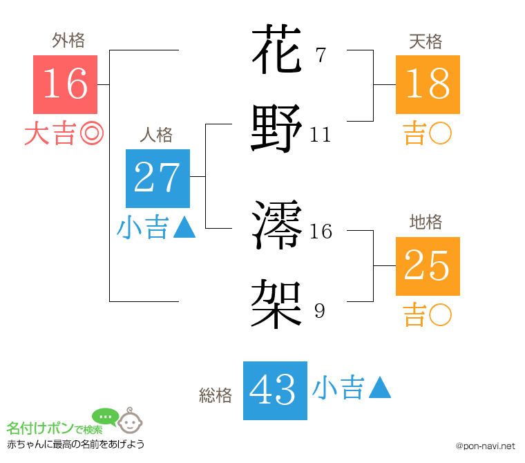 花野 澪架さんの姓名判断結果