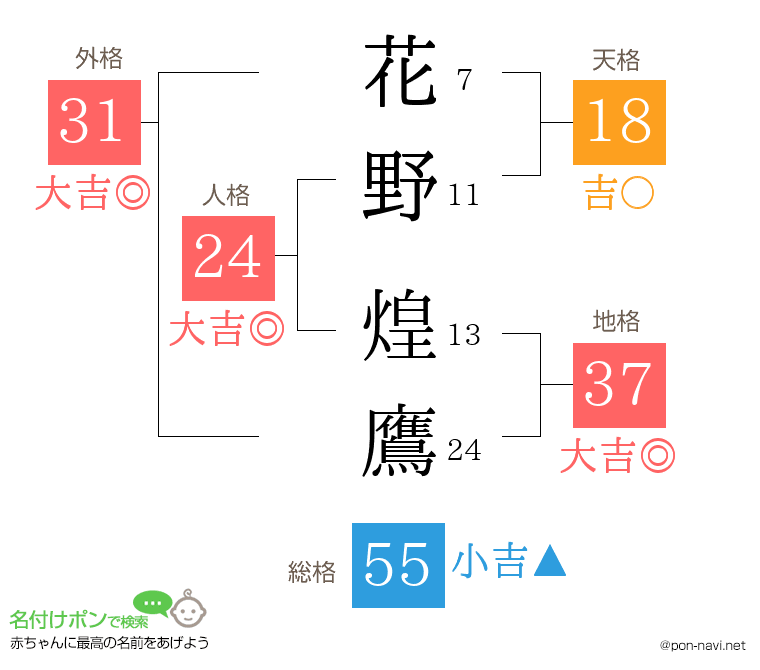 花野 煌鷹さんの姓名判断結果