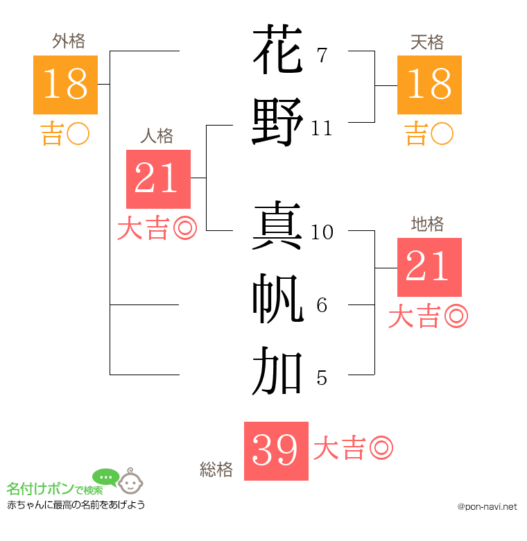 花野 真帆加さんの姓名判断結果