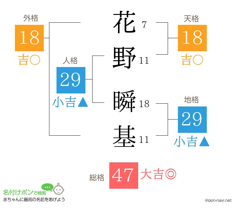 花野 瞬基さんの姓名判断結果