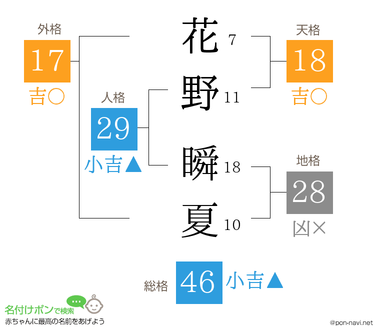 花野 瞬夏さんの姓名判断結果