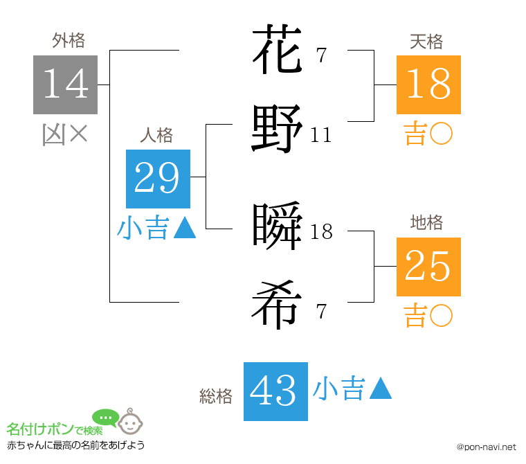 花野 瞬希さんの姓名判断結果
