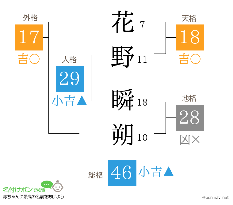 花野 瞬朔さんの姓名判断結果