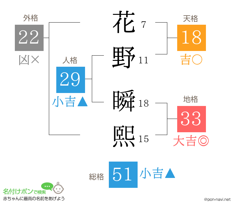 花野 瞬熙さんの姓名判断結果