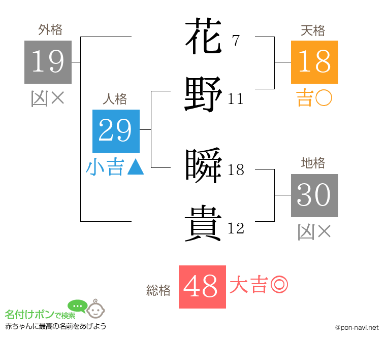 花野 瞬貴さんの姓名判断結果