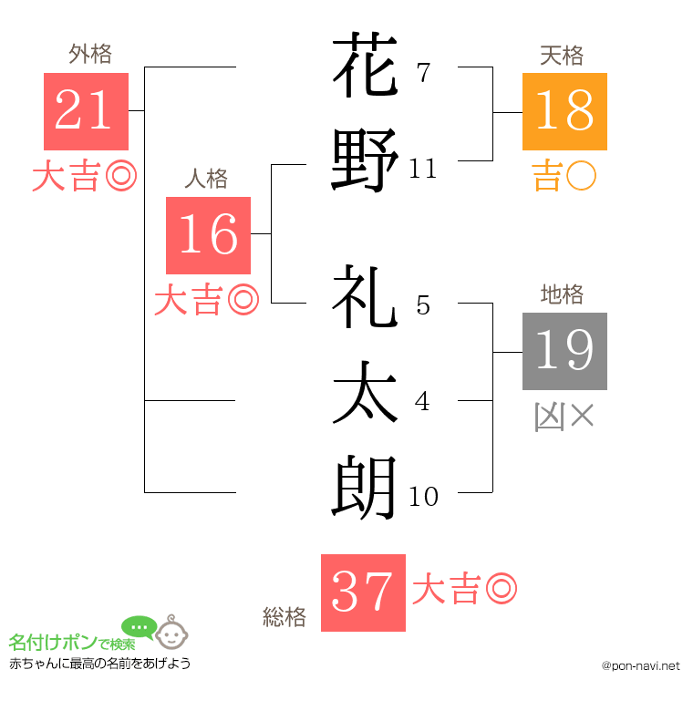 花野 礼太朗さんの姓名判断結果