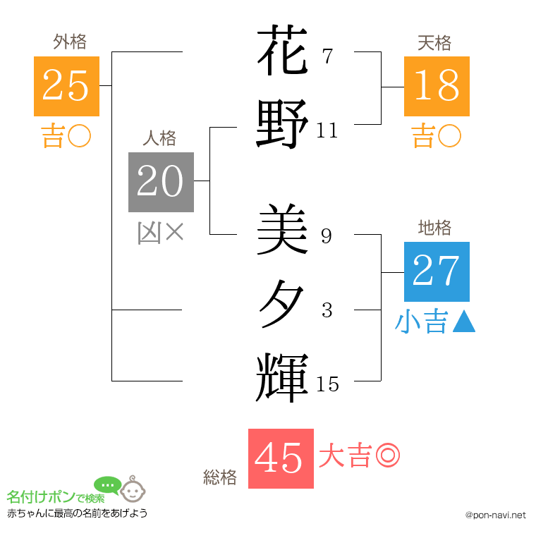 花野 美夕輝さんの姓名判断結果
