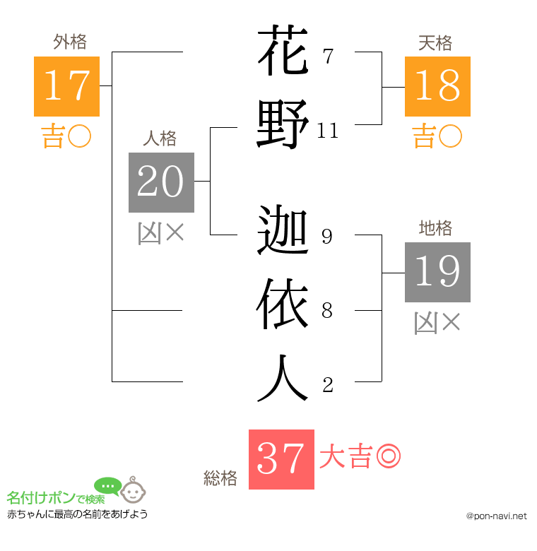 花野 迦依人さんの姓名判断結果