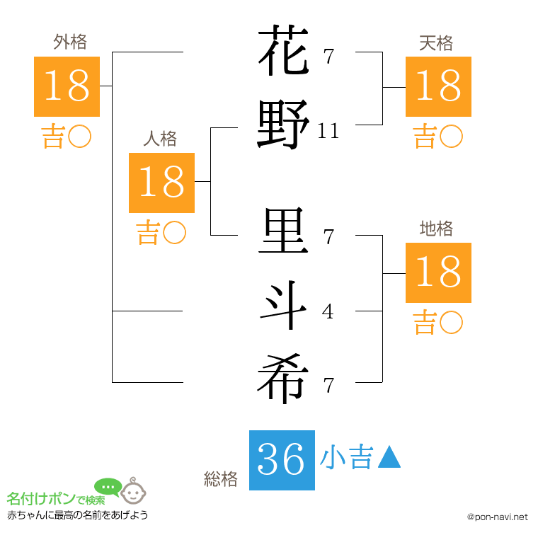 花野 里斗希さんの姓名判断結果