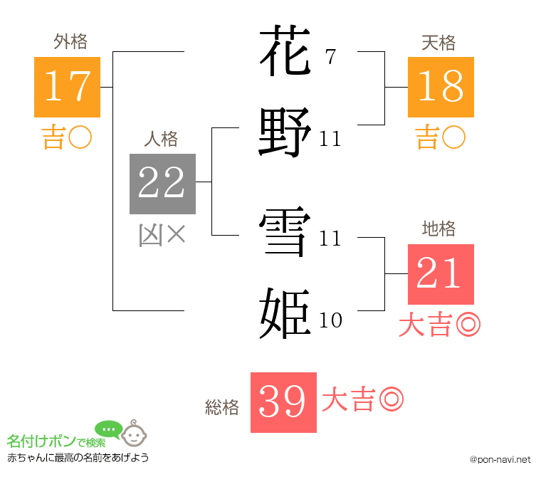 花野 雪姫さんの姓名判断結果