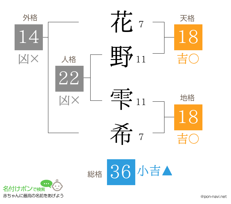 花野 雫希さんの姓名判断結果