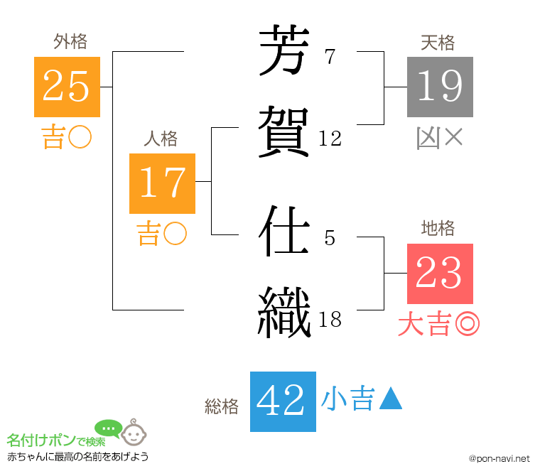 芳賀 仕織さんの姓名判断結果