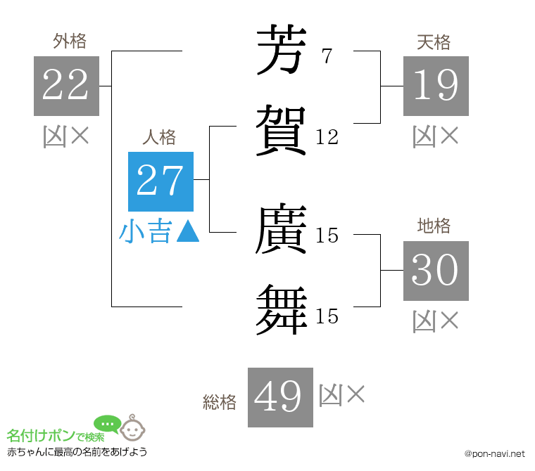 芳賀 廣舞さんの姓名判断結果