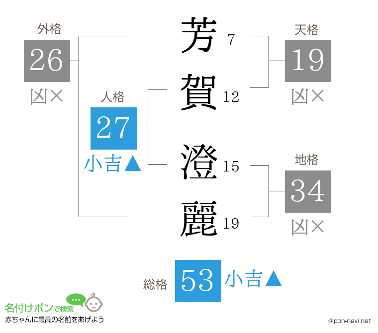 芳賀 澄麗さんの姓名判断結果