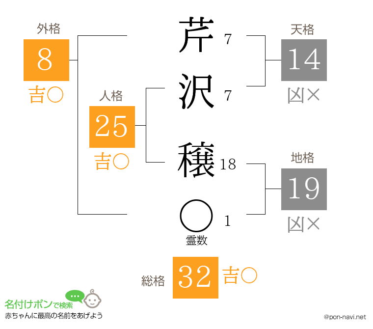 芹沢 穣さんの姓名判断結果