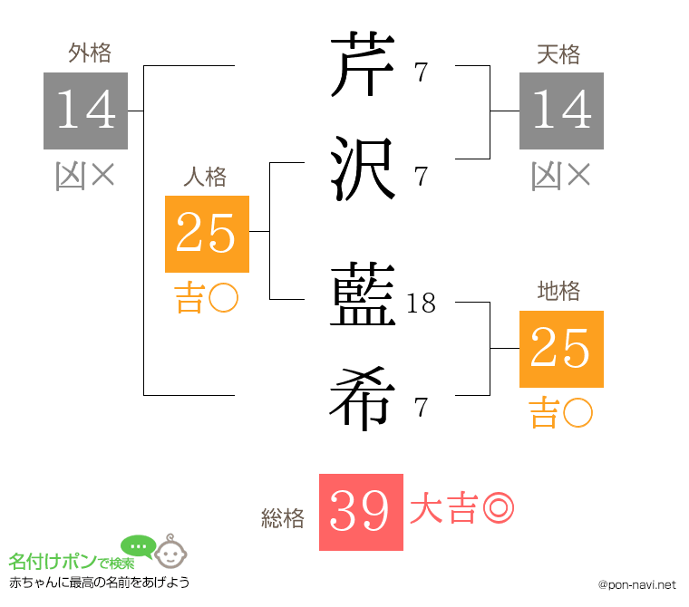 芹沢 藍希さんの姓名判断結果