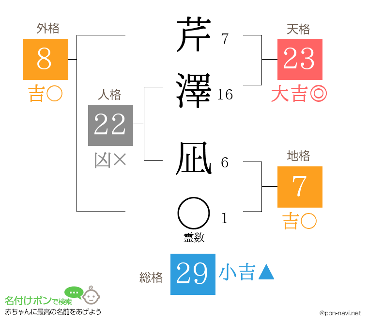 芹澤 凪さんの姓名判断結果