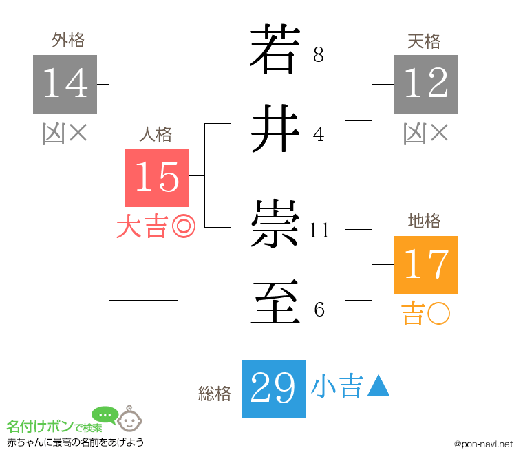 若井 崇至さんの姓名判断結果