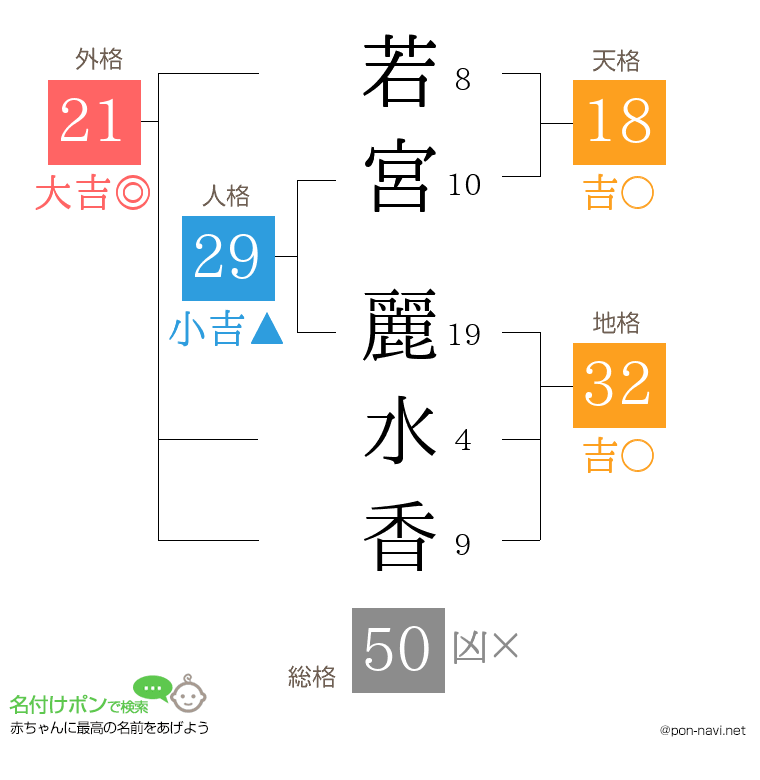 若宮 麗水香さんの姓名判断結果
