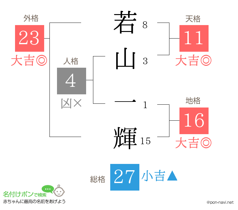 若山 一輝さんの姓名判断結果