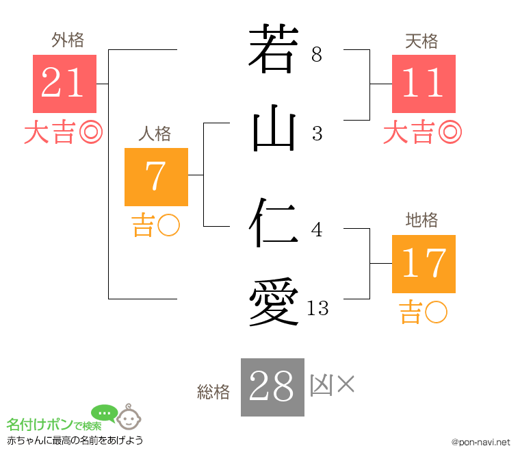若山 仁愛さんの姓名判断結果