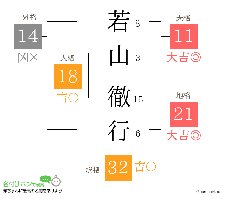 若山 徹行さんの姓名判断結果