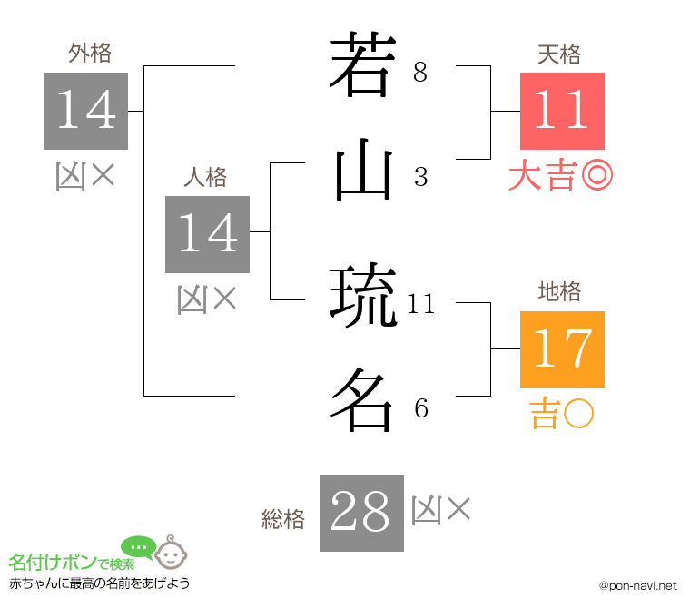 若山 琉名さんの姓名判断結果