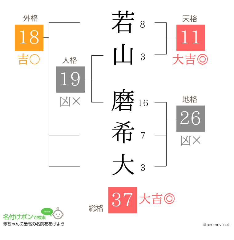 若山 磨希大さんの姓名判断結果