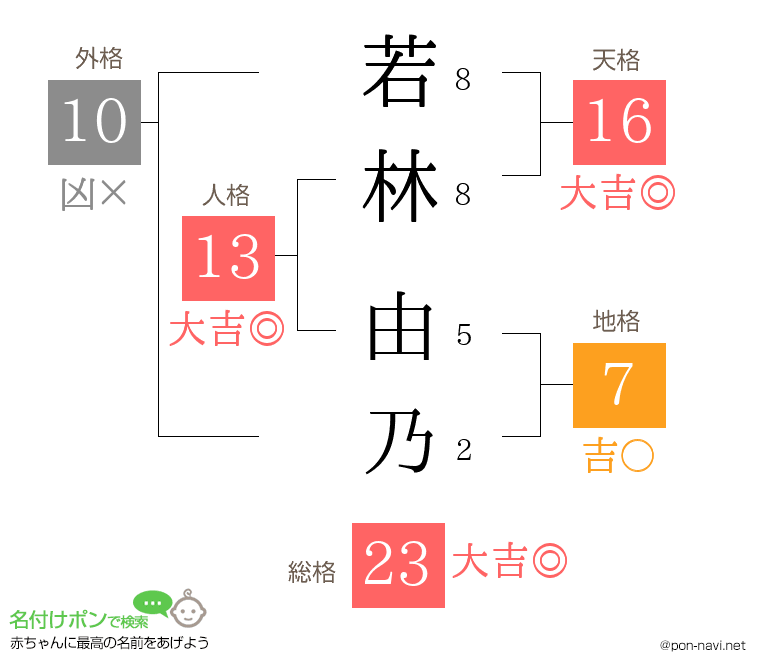 若林 由乃さんの姓名判断結果