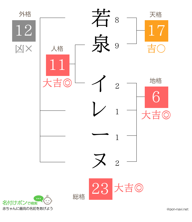 若泉 イレーヌさんの姓名判断結果