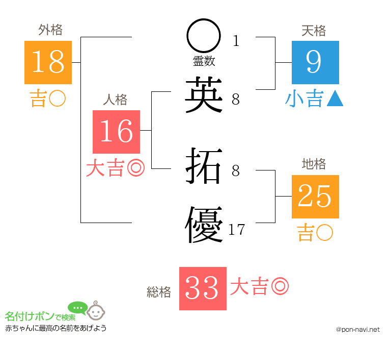 英 拓優さんの姓名判断結果