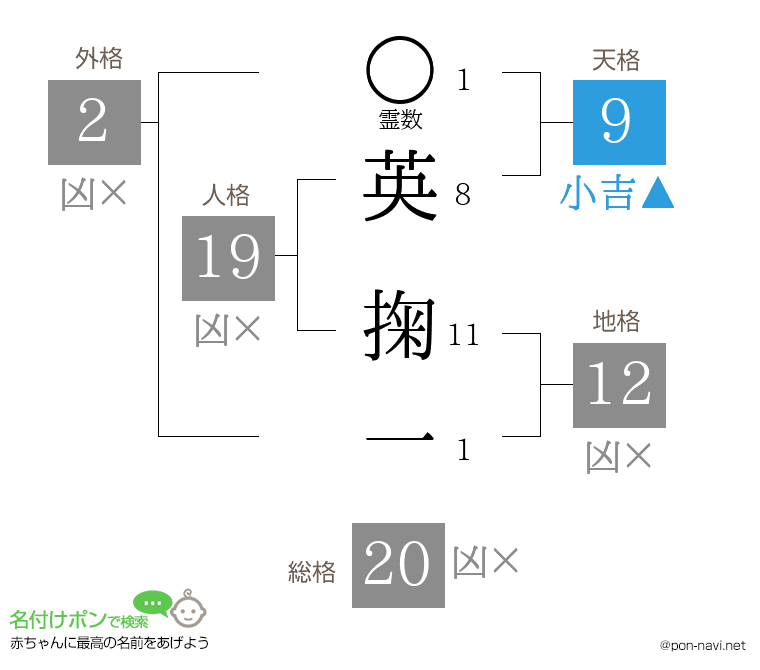 英 掬一さんの姓名判断結果