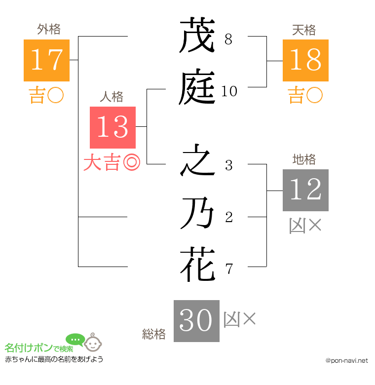 茂庭 之乃花さんの姓名判断結果