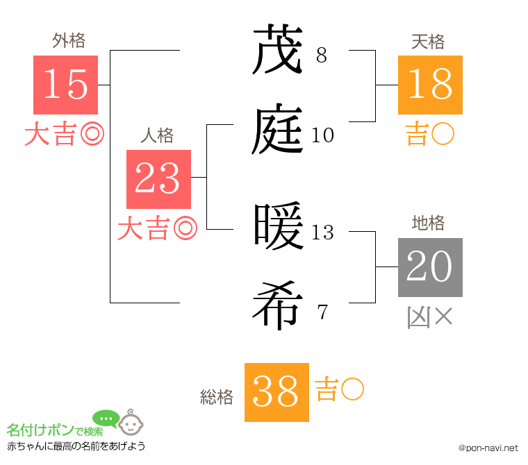 茂庭 暖希さんの姓名判断結果