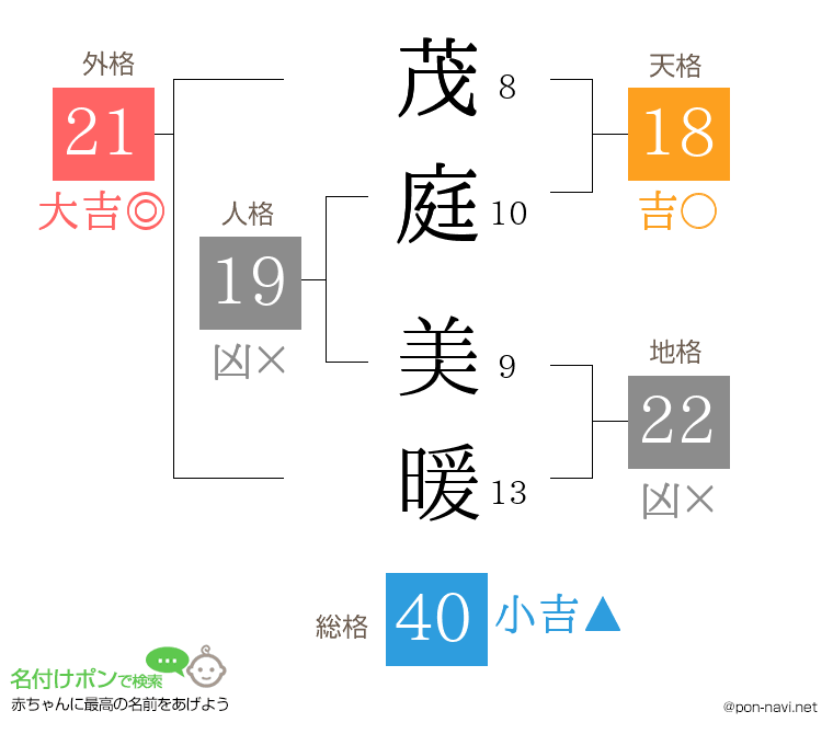 茂庭 美暖さんの姓名判断結果