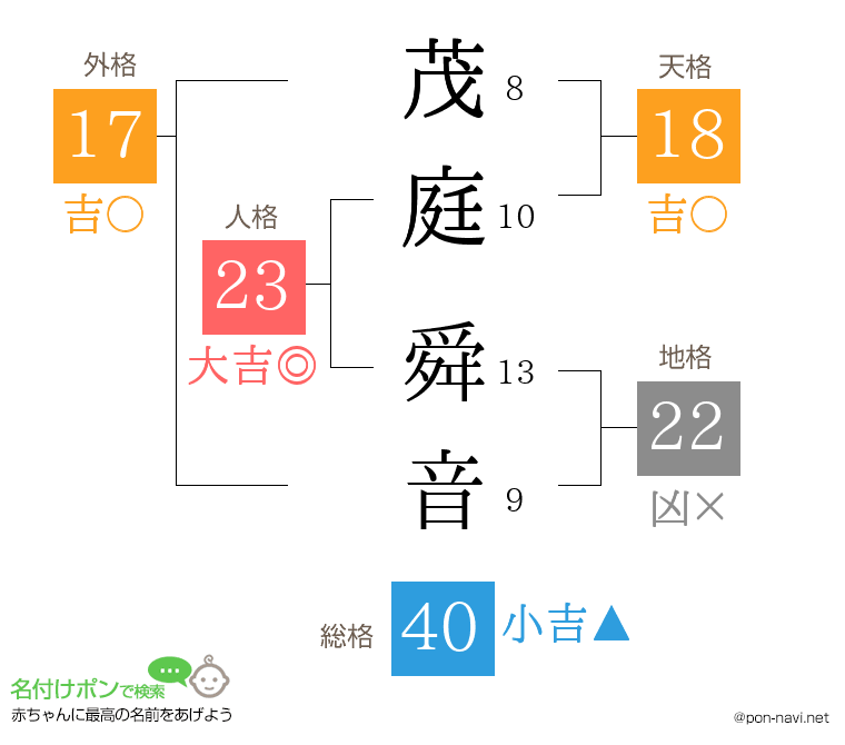 茂庭 舜音さんの姓名判断結果