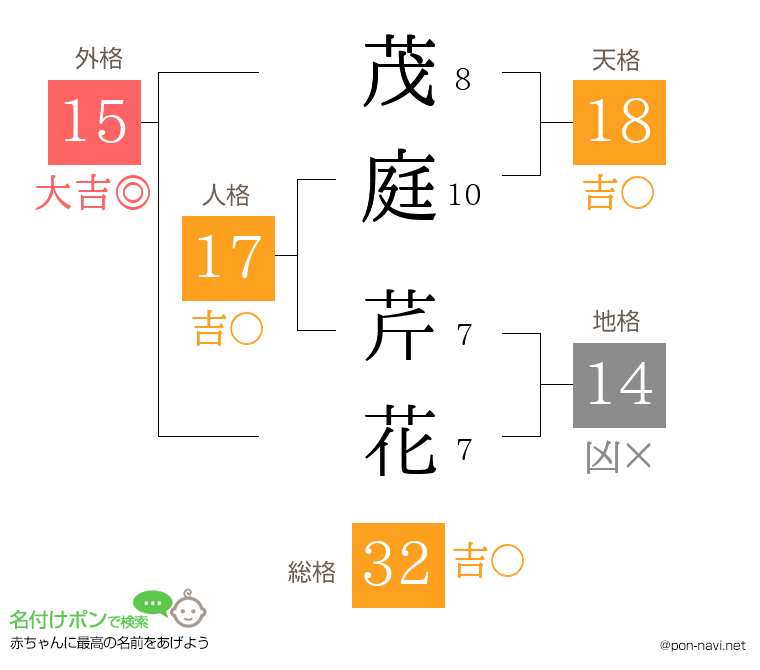 茂庭 芹花さんの姓名判断結果