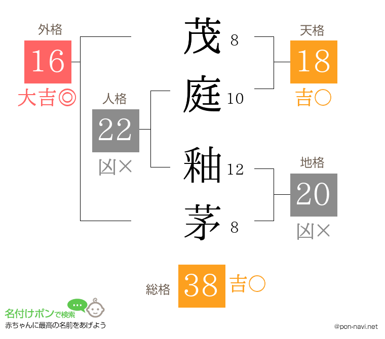 茂庭 釉茅さんの姓名判断結果
