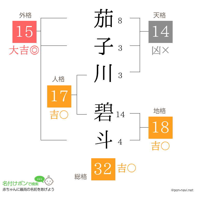 茄子川 碧斗さんの姓名判断結果