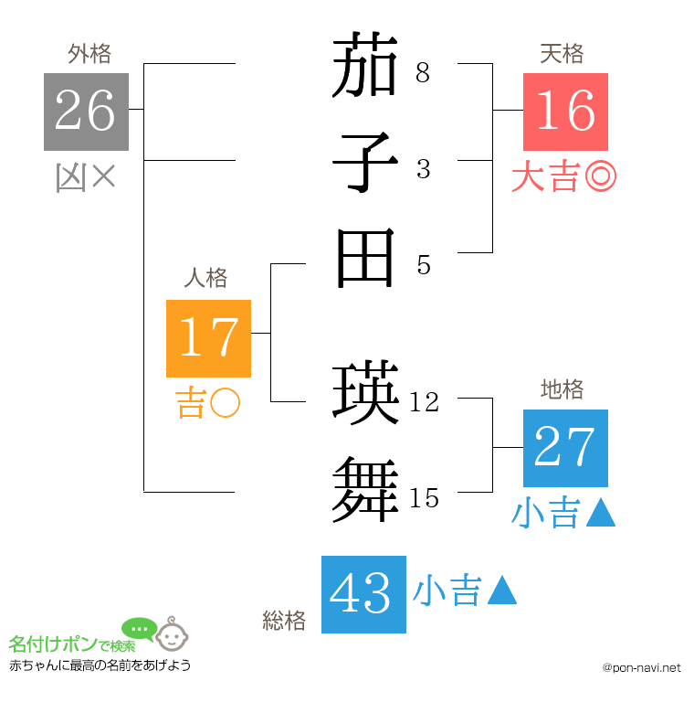 茄子田 瑛舞さんの姓名判断結果