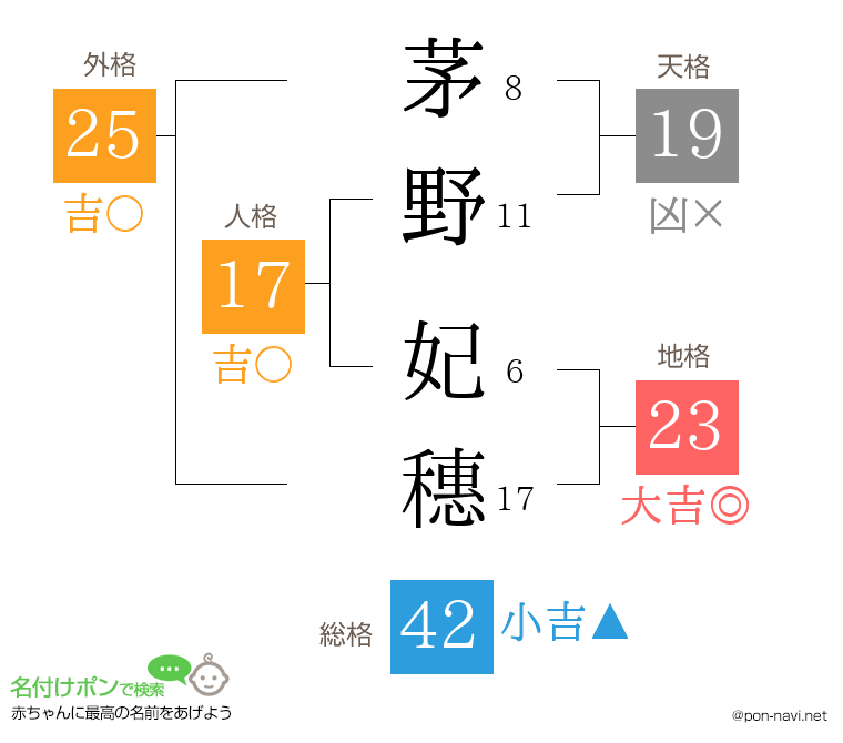 茅野 妃穗さんの姓名判断結果