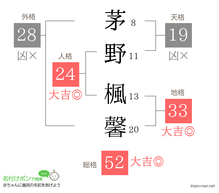 茅野 楓馨さんの姓名判断結果