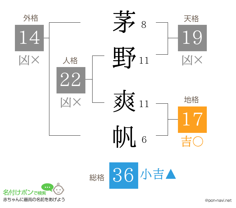 茅野 爽帆さんの姓名判断結果