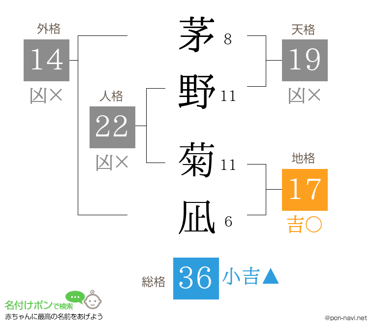 茅野 菊凪さんの姓名判断結果
