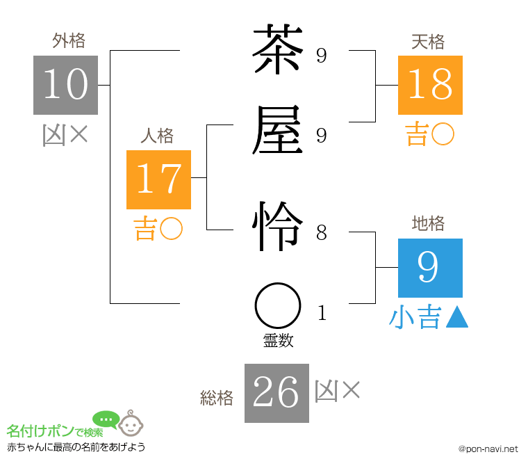茶屋 怜さんの姓名判断結果